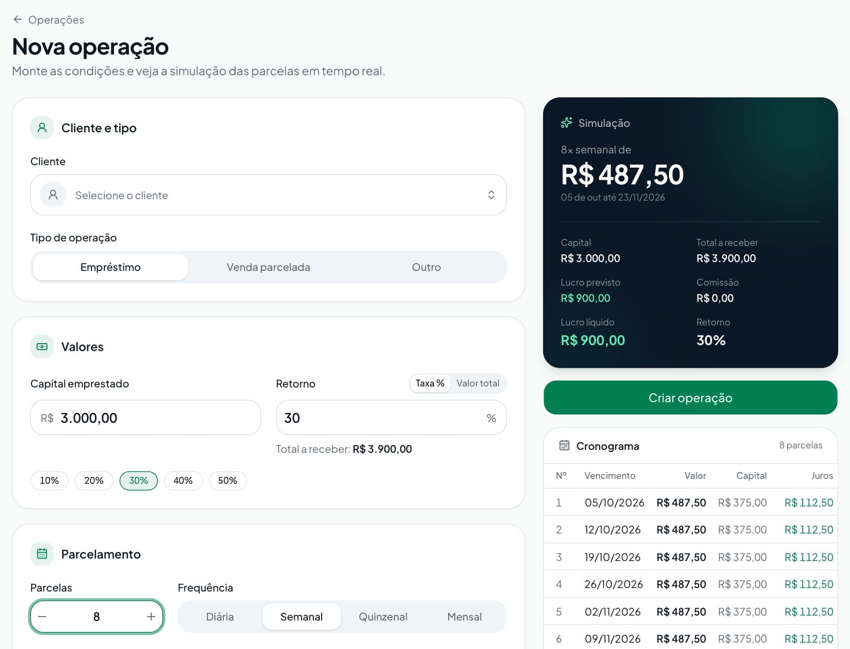 Nova operação com simulação em tempo real: R$ 3.000,00 em 8 parcelas semanais de R$ 487,50, lucro previsto e cronograma com capital e juros de cada parcela.